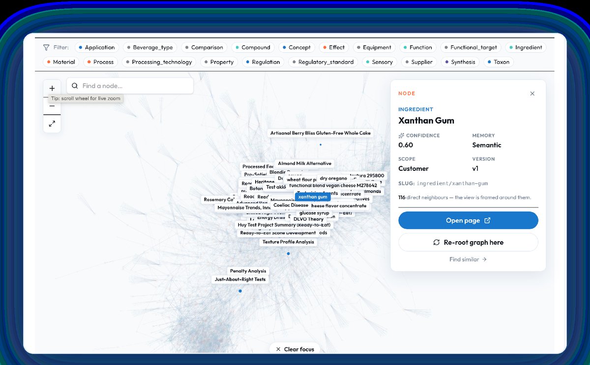Atlas graph explorer with typed entity nodes and connections